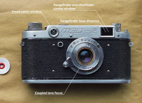 Classic rangefinder design.