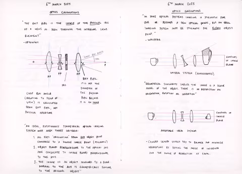 A page from Will’s notebook on Intrepid lens design. Courtesy of Intrepid Camera.