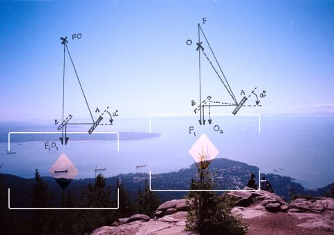 Figure 1. Optical rangefinder working principle.