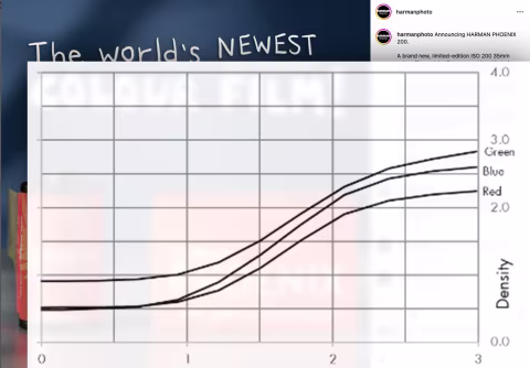 Harman Phoenix 200 #exposure  :
Now that Harman Phoenix 200 has officially launched, I’d like to comment on its dynamic…