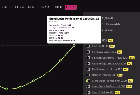 Film price breakdowns by store.