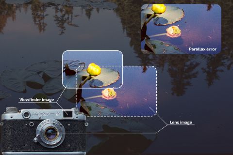 An illustration showing how parallax error works.