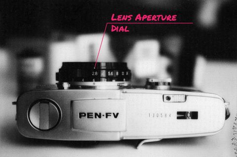 Typical lens apertures progress in full stops as follows (from widest to smallest, where smaller numbers mean wider apertures/more light entering the camera): 𝒇1.4, 𝒇2, 𝒇2.8, 𝒇4, 𝒇5.6, 𝒇8, 𝒇11, 𝒇16, 𝒇22.