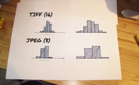 Are TIFF Scans Worth It?
