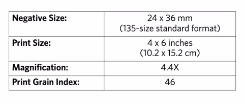 Kodak UltraMax Print Grain Index.