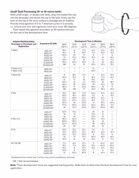 From Kodak T-MAX P3200 datasheet.