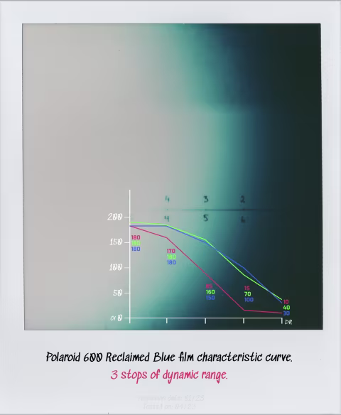 Polaroid 600 Reclaimed Blue film characteristic curve.