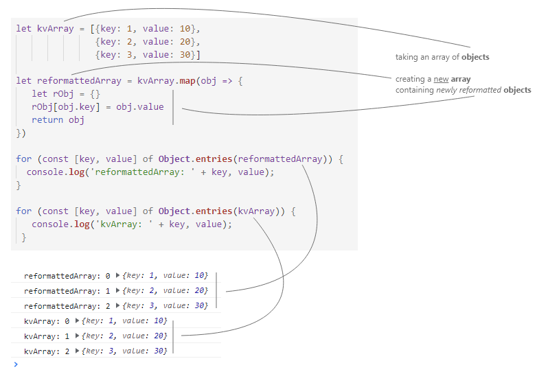 Array.Map() - MDN JavaScript - Analogy of Pearl