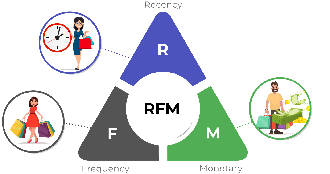 RFM Analizi