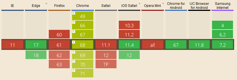  Can I use - Web App Manifest (https://caniuse.com/#search=web%20app%20manifest)