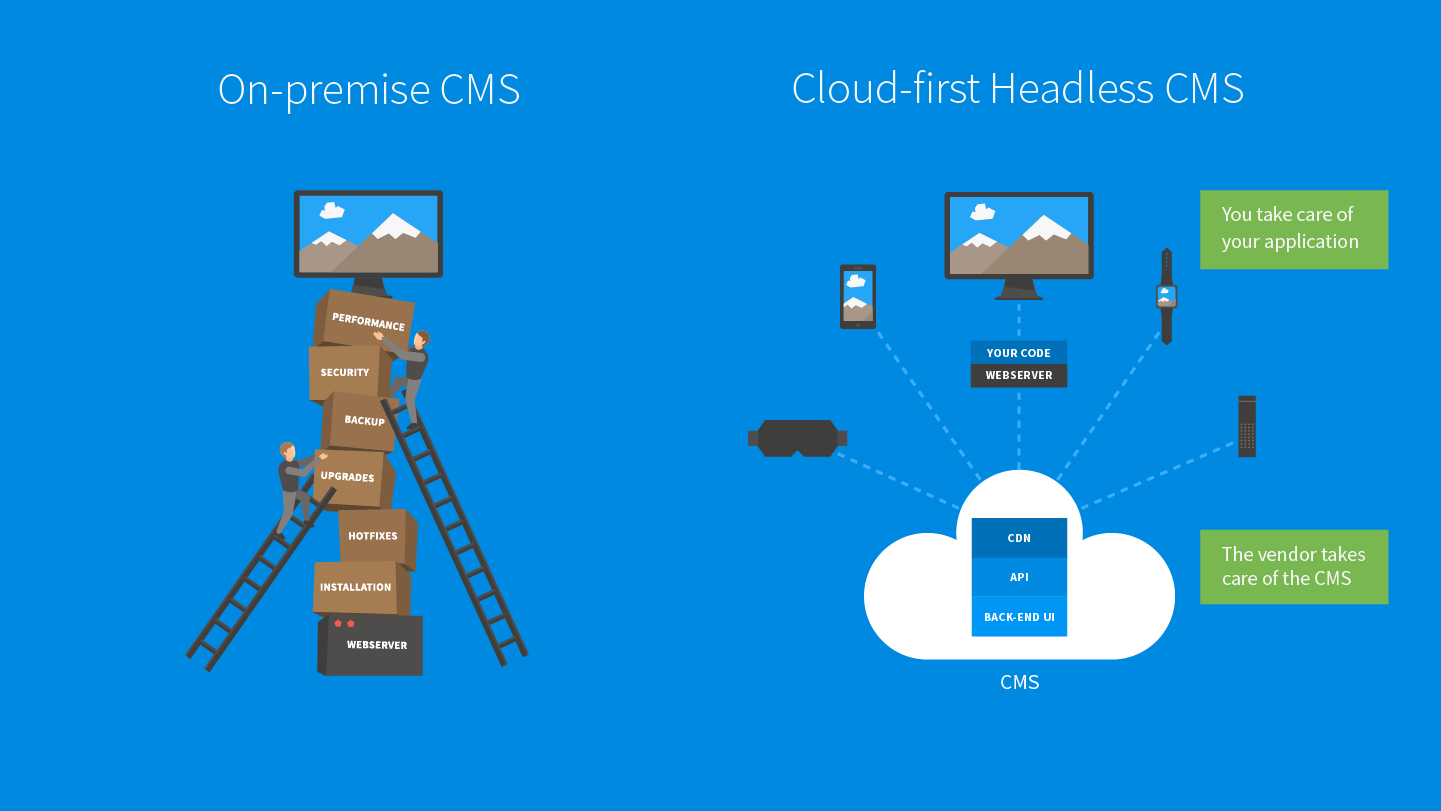 https://kontent.ai/blog/7-tips-for-explaining-headless-cms-to-your-clients