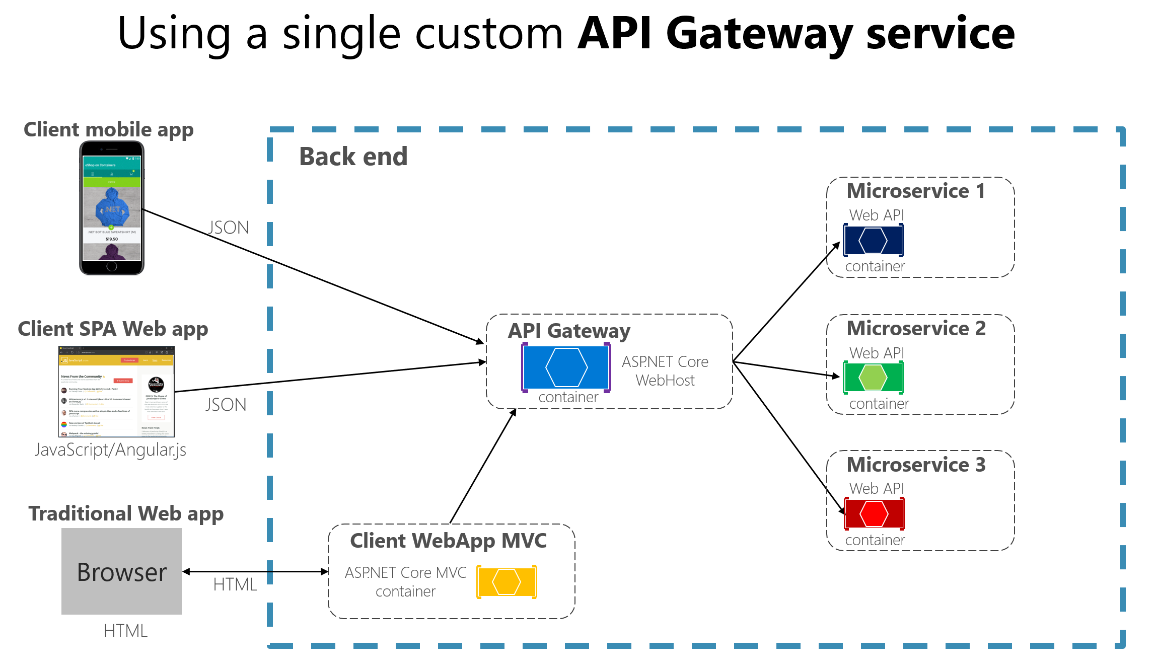 alg application layer gateway