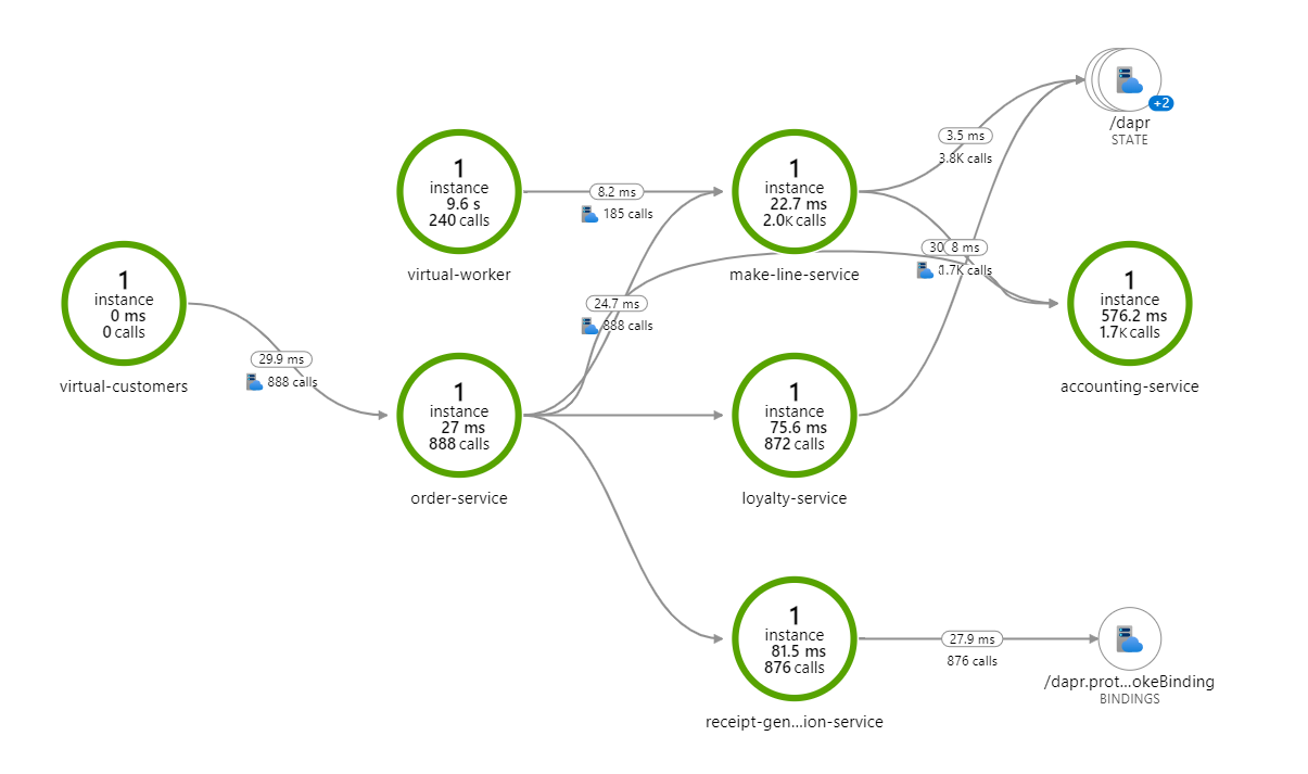 Azure Application Map