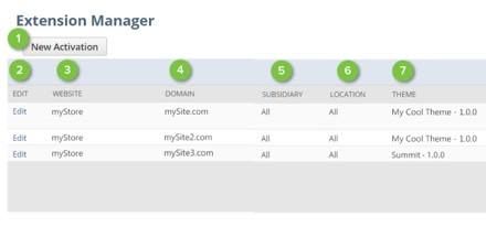 Extension manager interface illustrating the total number of extensions, featuring clearly labeled sections for user guidance.