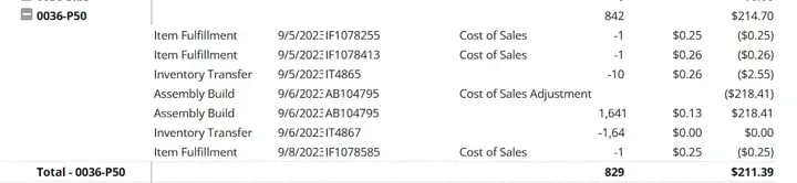 Inventory Valuation Detail showing assembly item 0036-P50 over a few days.