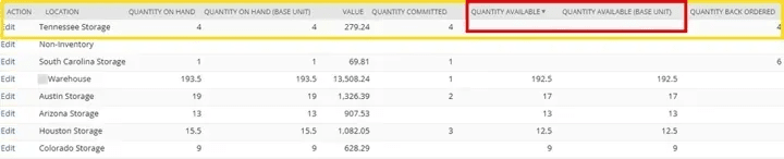 A page with several rows of data, with the first line highlighted.