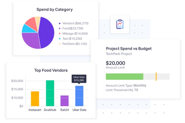 A dashboard displaying various graphs and charts that represent different project types and their performance metrics.