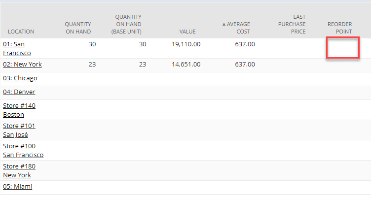 Inventory Management Reorder Point for NetSuite Item