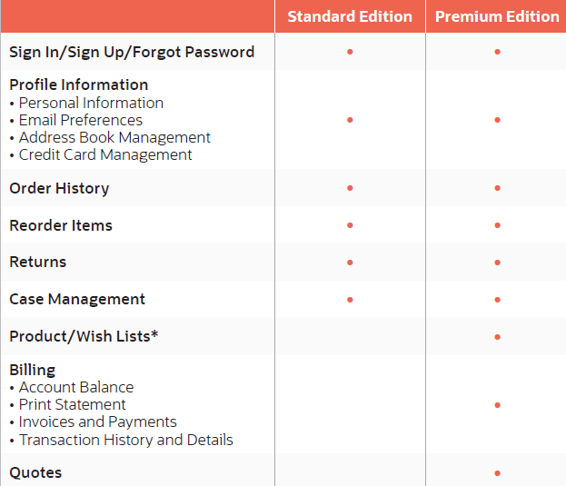 SuiteCommerce advanced features blog.