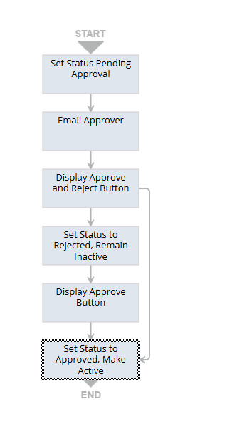 Start set status pending approval steps.