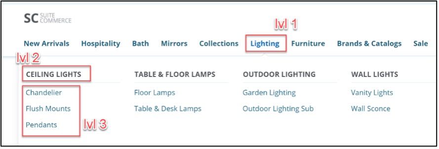 SuiteCommerce PLP category tabs subcategory subtab.