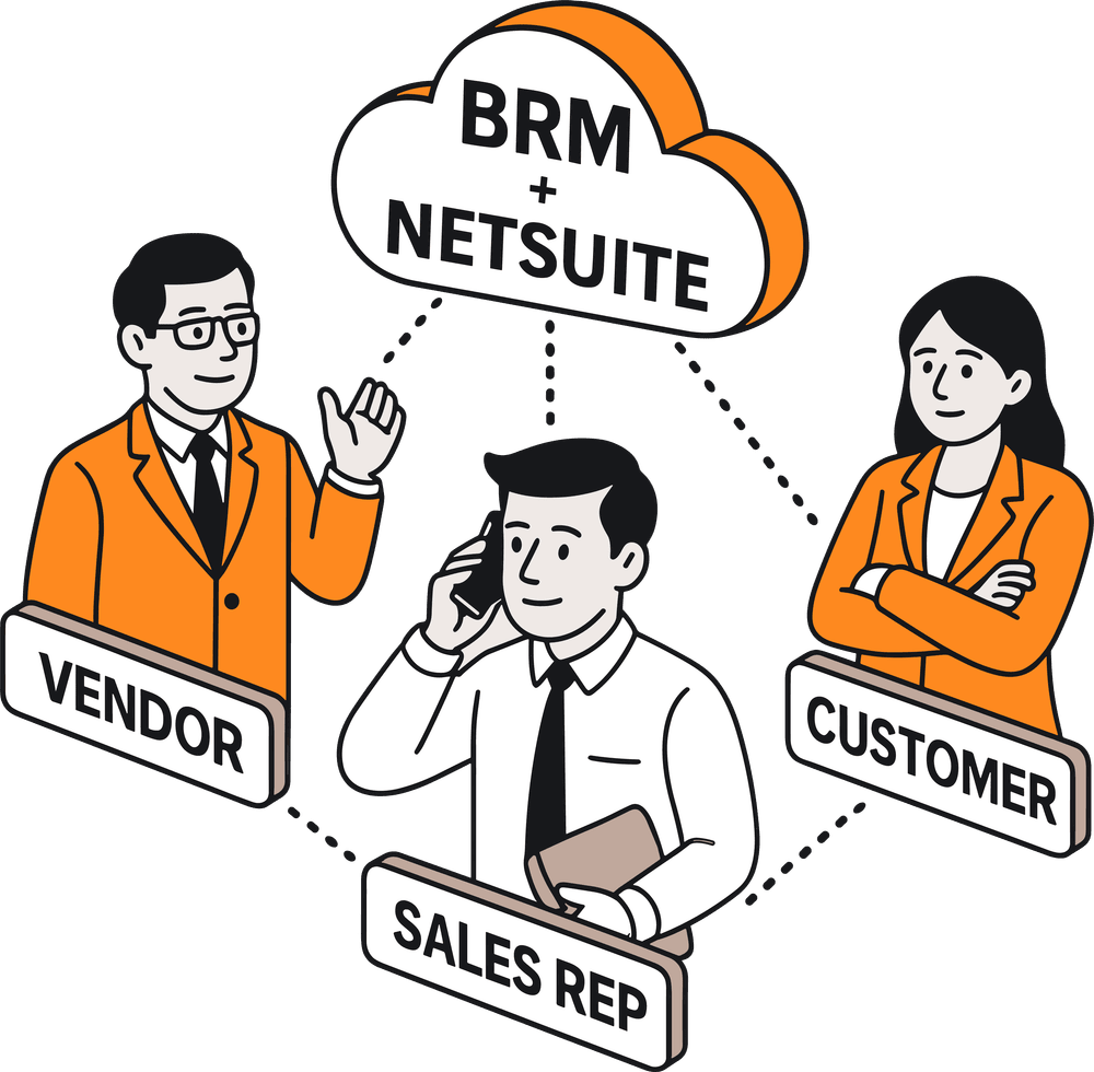 icon of cloud labeled BRM for netsuite with three people labeled vendor, sales rep, and customer