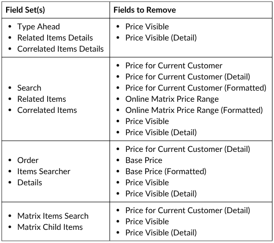 Field sets remove chart.