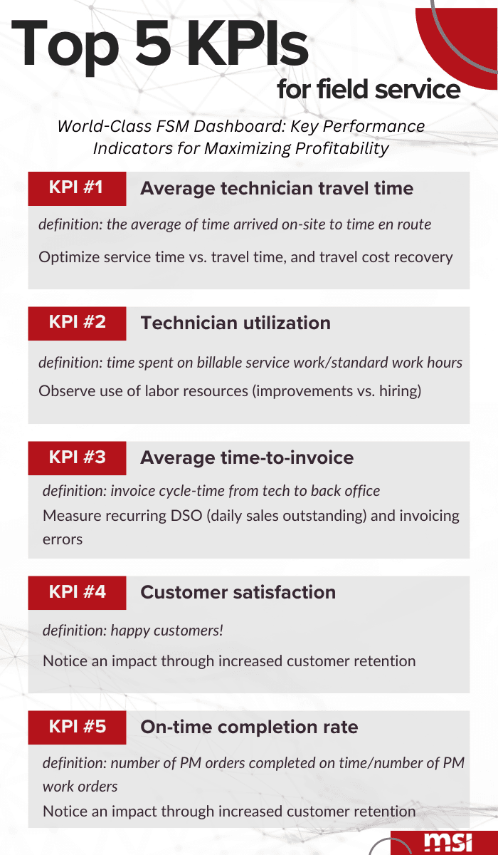 Top 5 KPIs with each KPI listed and followed by a description.