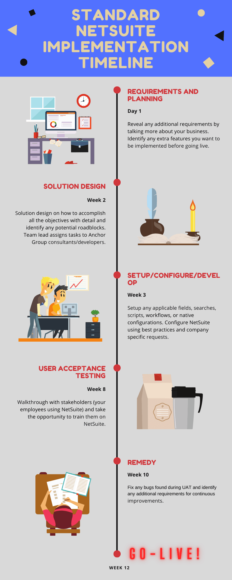 NetSuite implementation timeline blog.