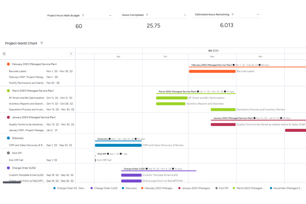 Monday management screenshot.