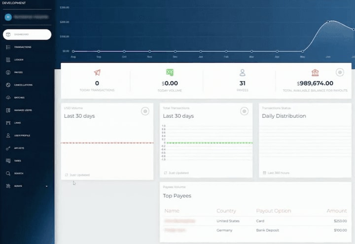 Payer dashboard.