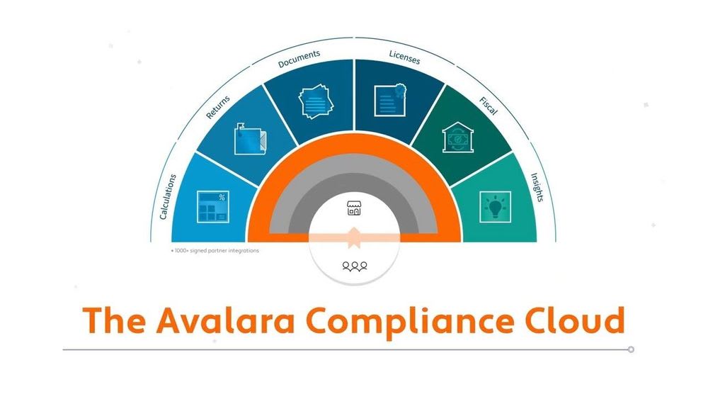 The Avalara Compliance Cloud and Avalara Platform.