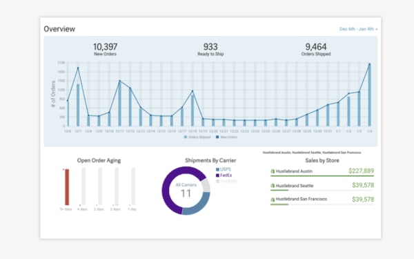 A screenshot overview page with various data configurations shown.