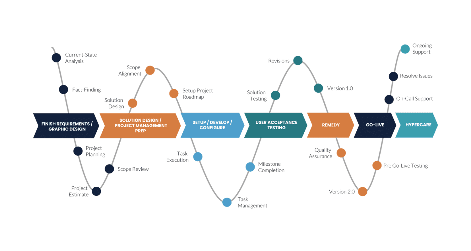 implementation_methodology.png