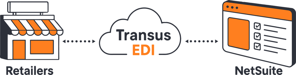 graphic showing transus edi integration between a retail store and netsuite platform