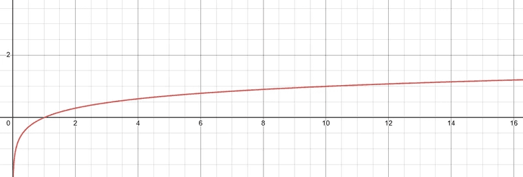 big_o_notation_o_log_n_graph.png