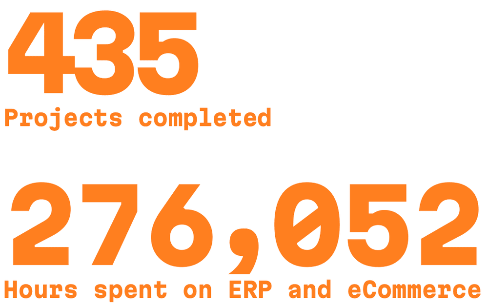 435 projects completed 276,052 hours spent on erp and ecommerce