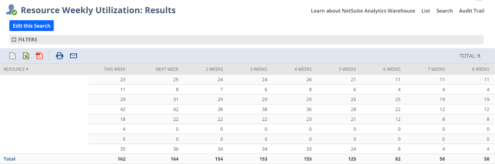 Weekly soccer team schedule shown in a NetSuite screenshot, highlighting resource utilization for the business.