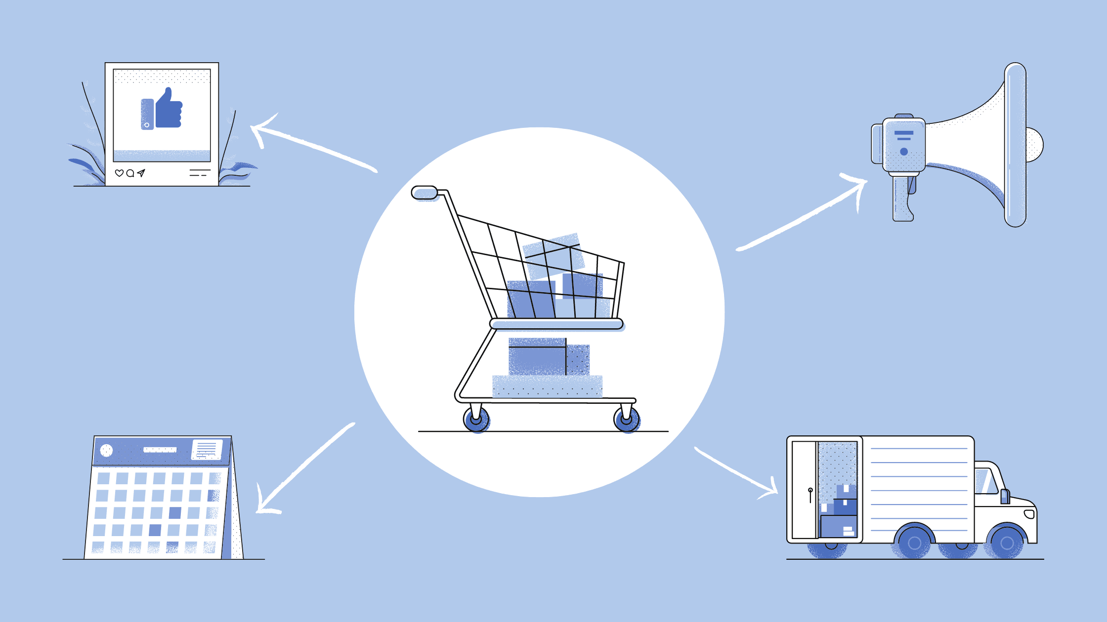 E-Commerce Add Ons
