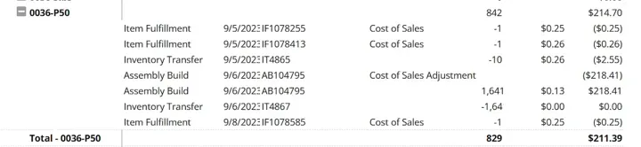 Inventory Valuation Detail showing assembly item 0036-P50 over a few days.