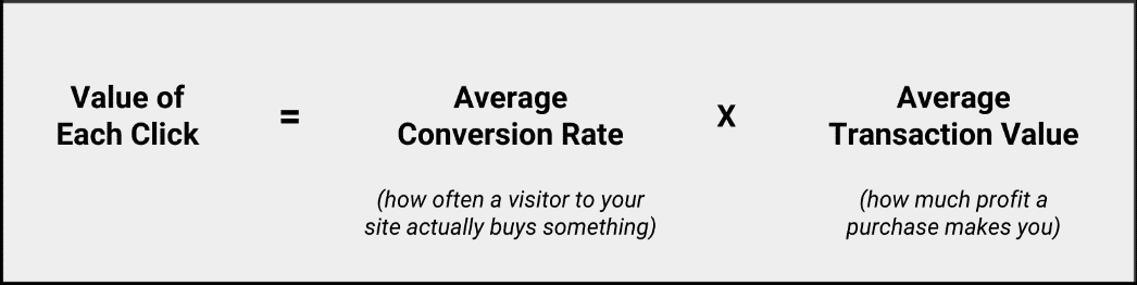 SEO Value Chart