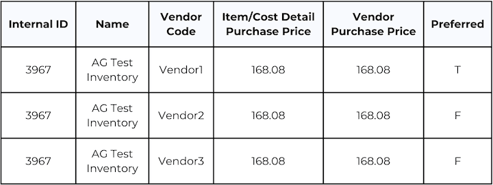 NetSuite Vendor Data Price CSV File Import