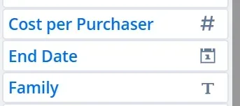 Three buttons showing Cost per Purchaser, End Date, and Family shown.