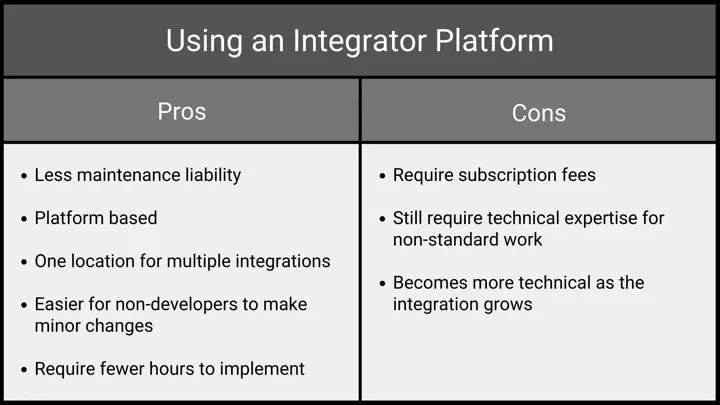 A chart showing the pros and cons of using an Integrator Platform.
