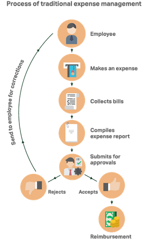 Expense Management - Your Ultimate Guide