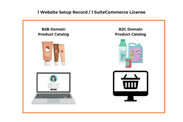 Website Record SuiteCommerce Site