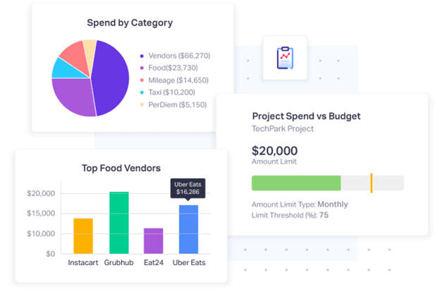 A dashboard displaying various graphs and charts that represent different project types and their performance metrics.
