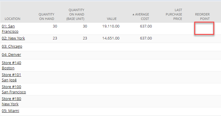 Inventory Management Reorder Point for NetSuite Item