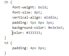 A series of code relating to font size and formatting.