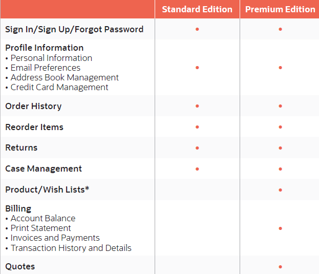 SuiteCommerce advanced features blog.